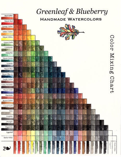 watercolour chart template