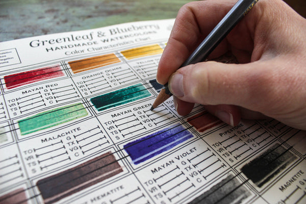 Color Characteristics Chart (Blank), Paint-It-Yourself, Digital Downlo ...