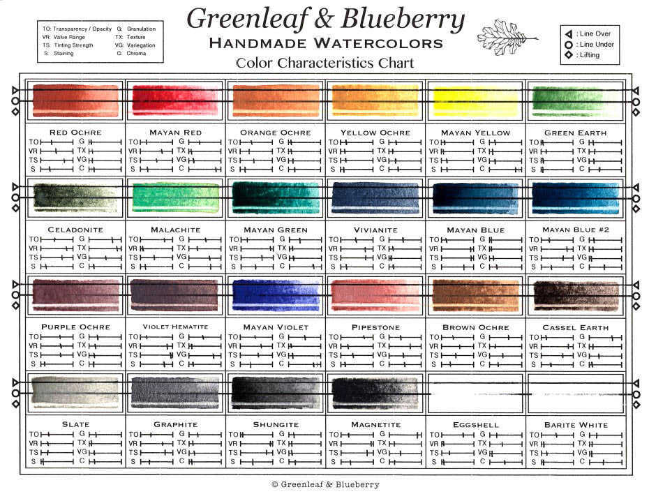 Color Characteristics Chart (Blank), Paint-It-Yourself, Digital Download