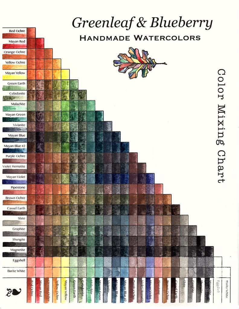 Color Mixing Chart (Blank), Paint-It-Yourself, Digital Download