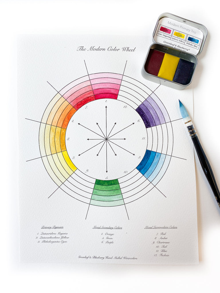 Color Wheel Chart (Blank), Paint-It-Yourself, Digital Download